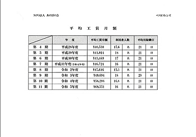 就労支援事業別事業活動明細書